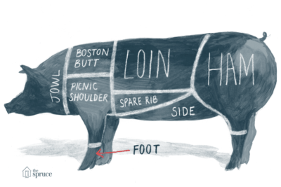 مخطط قطع لحم الخنزير
