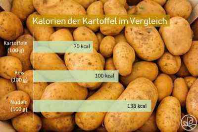 Was ist der Kaloriengehalt von Kartoffeln pro 100 Gramm