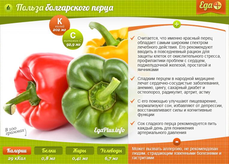 Nützliche Eigenschaften von Paprika