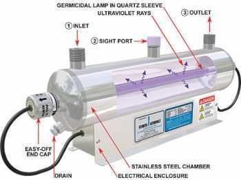 UV-Filter / Sterilisator – Hydroponik