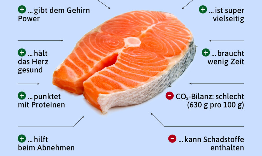 Bluefish, Kalorien, Nutzen und Schaden, Nützliche Eigenschaften