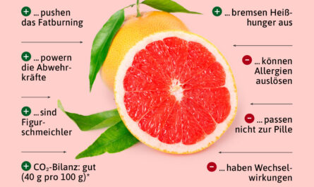 Grapefruit, Kalorien, Nutzen und Schaden, Nützliche Eigenschaften