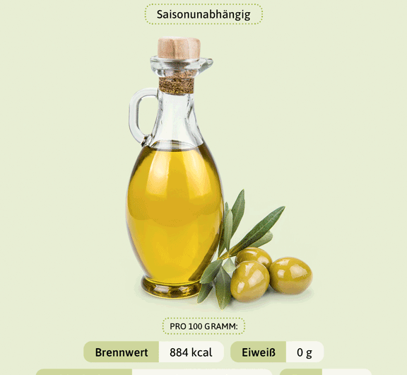 Olivenöl, Kalorien, Nutzen und Schaden, Nützliche Eigenschaften