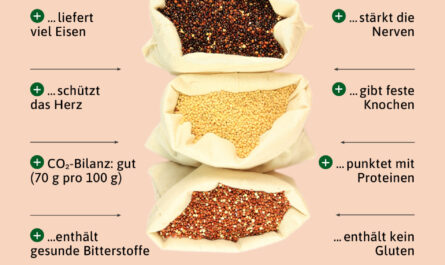 Quinoa, Kalorien, Nutzen und Schaden, Vorteile