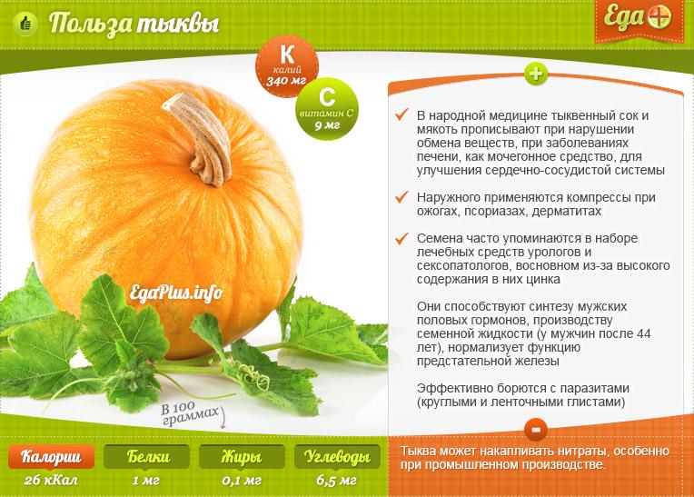 Useful properties of pumpkin