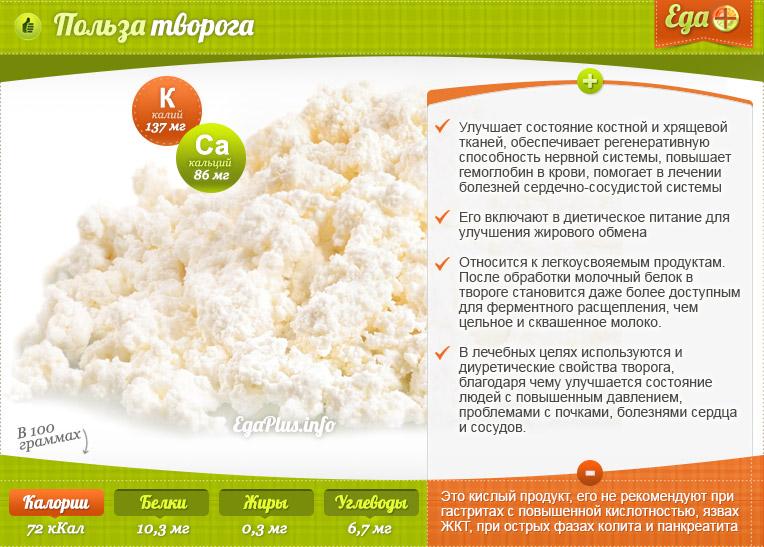 Useful properties of cottage cheese