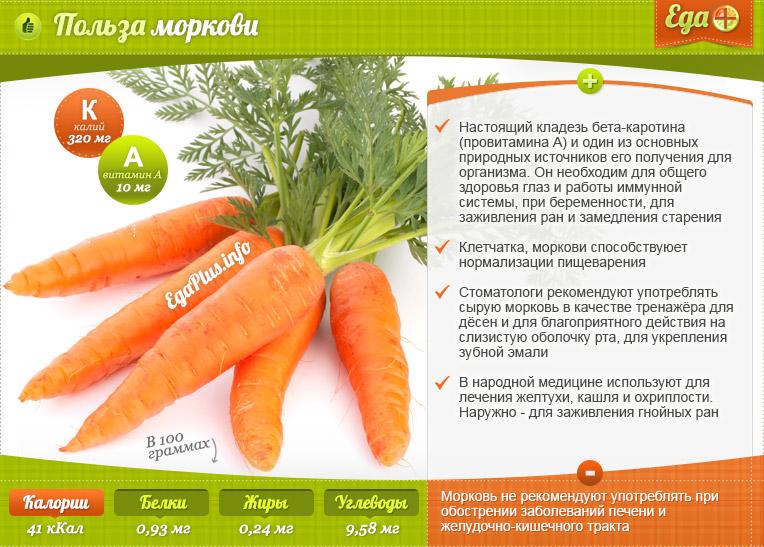 Useful properties of carrots