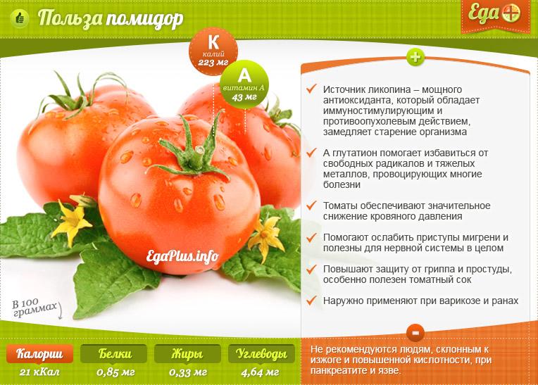 Useful properties of tomato