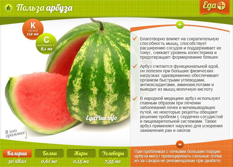 Useful properties of watermelon