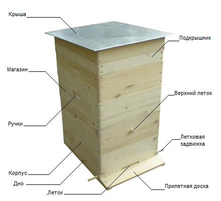 Beehive Dadan: detailed description with dimensions and drawings