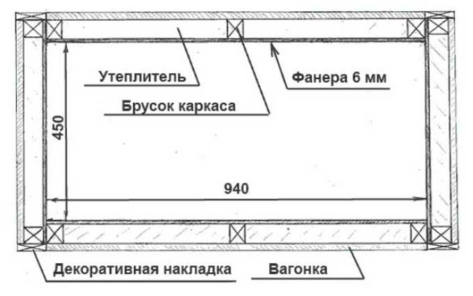 horizontal section