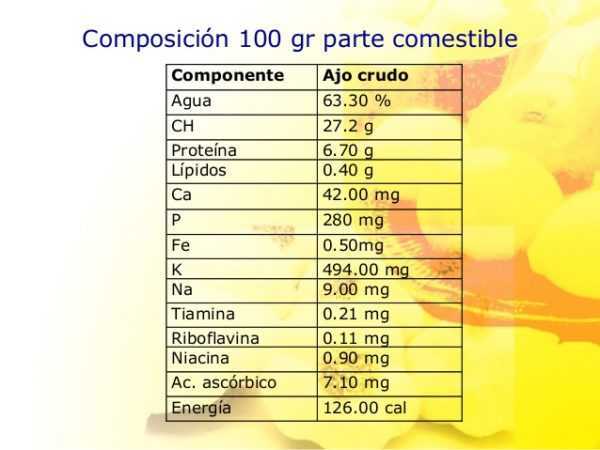 La composición bioquímica del ajo.