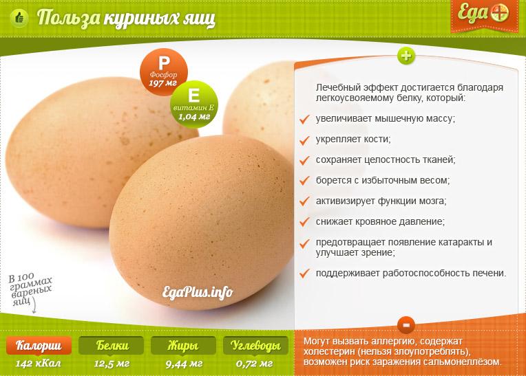 Užitečné vlastnosti slepičích vajec