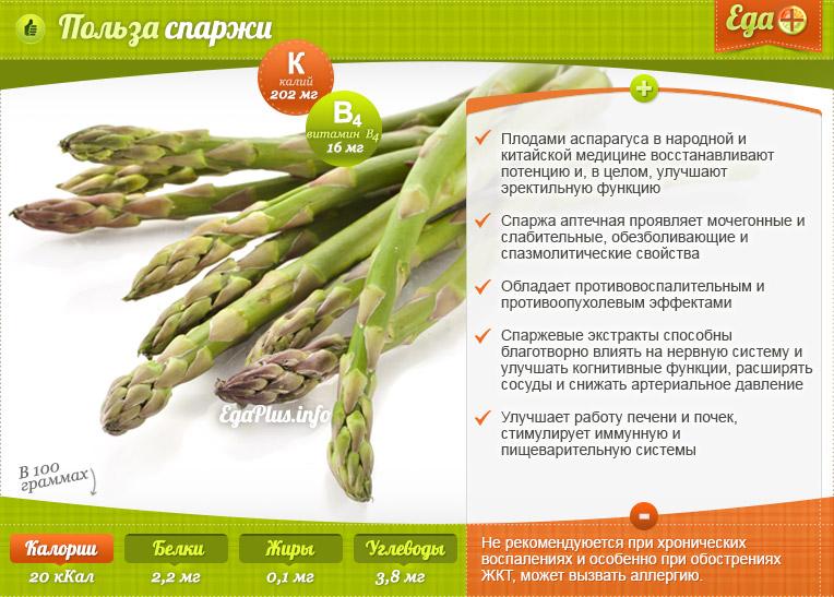 Faida za asparagus