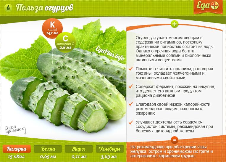 Nuttige eigenschappen van komkommer