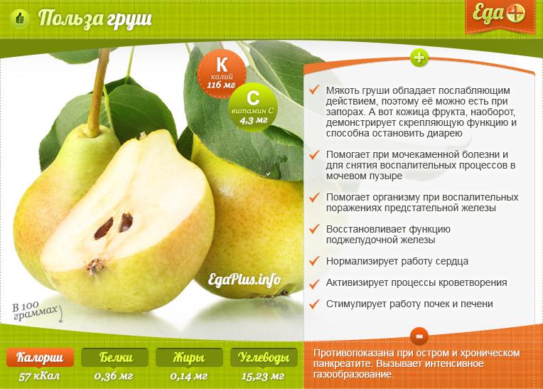 Användbara egenskaper hos päron