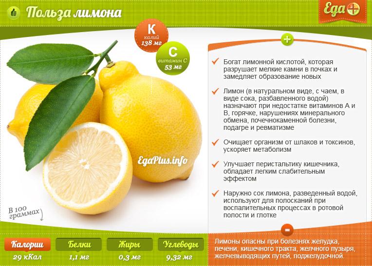 Sitruunan hyödylliset ominaisuudet