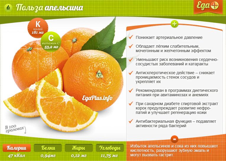 Användbara egenskaper hos apelsin