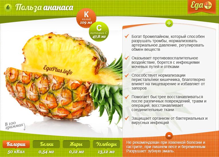 Användbara egenskaper hos ananas
