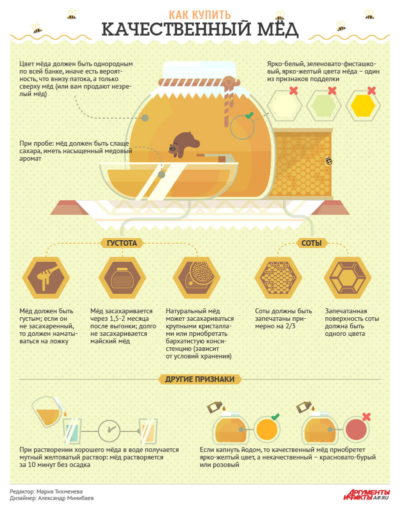 Květový med: výhody a škody.
