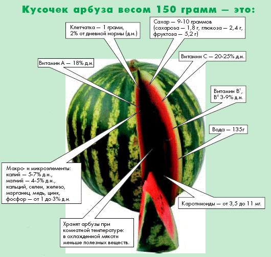 VANNmelon Hvordan velge en vannmelon Vannmelon fornøyelser Vannmelon Carving Vannmelon Kosmetikk Hvordan dyrke en vannmelon i sentrumsgaten