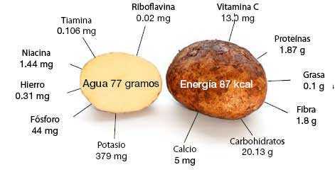 Mikä on perunoiden kaloripitoisuus 100 grammaa kohden? -