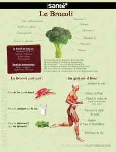 Les avantages et les inconvénients du brocoli