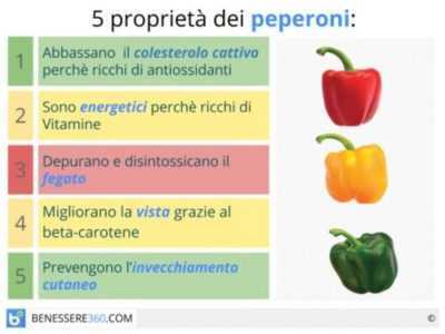 Caratteristiche del peperone