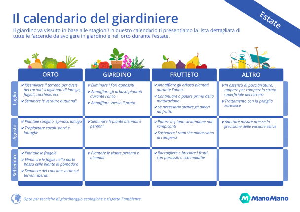Calendario lunare del giardiniere e giardiniere per novembre 2020-Care