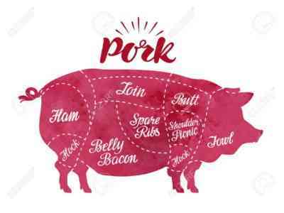 豚または豚枝肉の切断スキーム