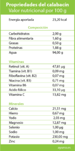 Vitaminesamenstelling van courgette -