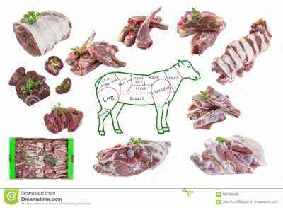 Co jest przydatne mięso z baraniny