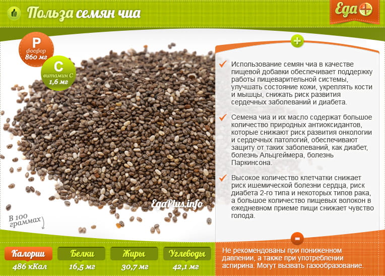 Korzyści zdrowotne nasion chia