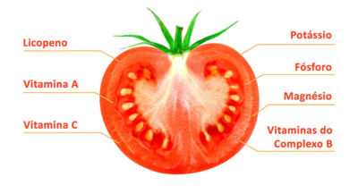 Características das bochechas grossas de tomate