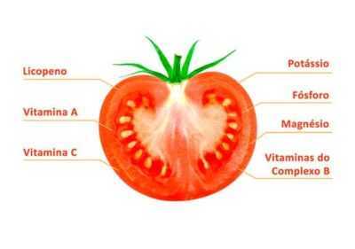 Quais são as vitaminas nos tomates